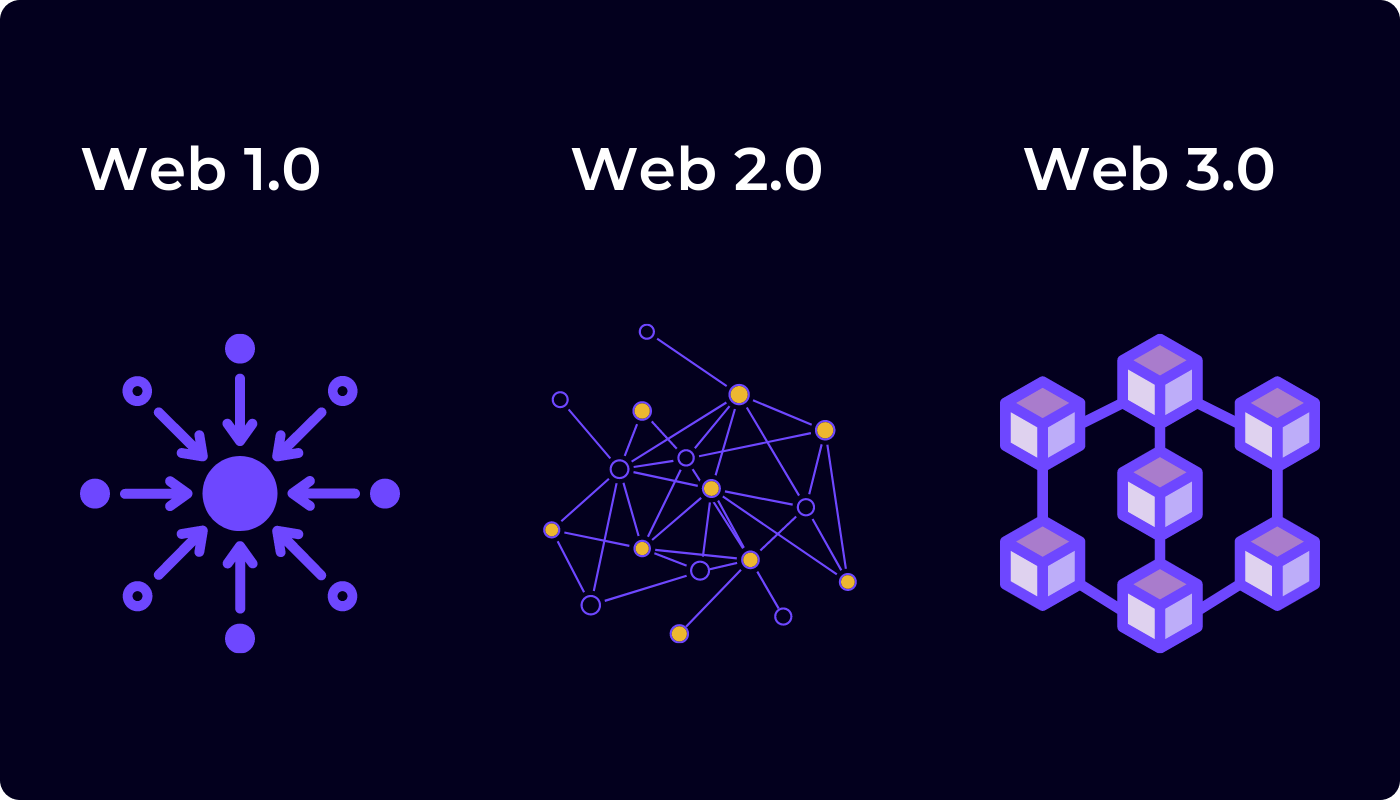 Warum Web 3.0 eine Blockchain-Revolution ist